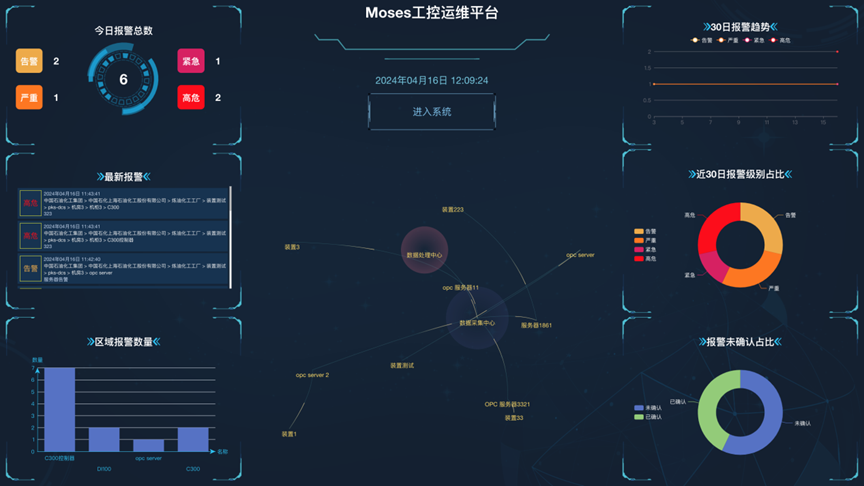 工控安全審計與異常監測係統